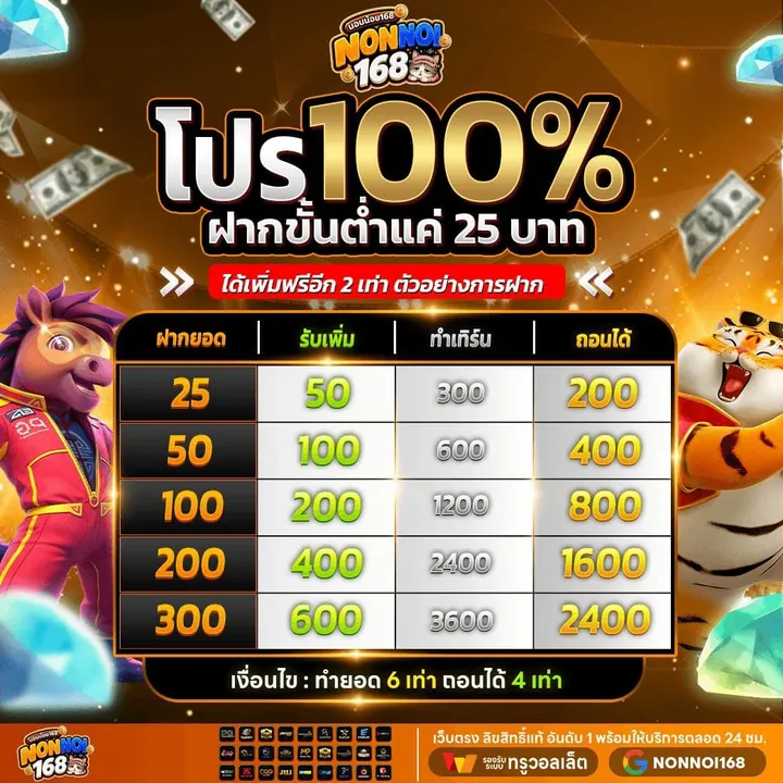 ฝาก 25 รับ 100